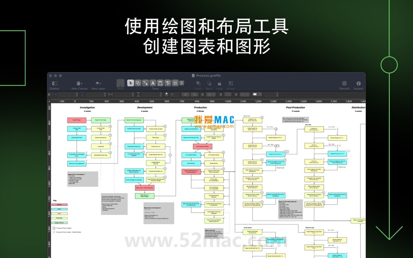 OmniGraffle Pro for Mac v7.23 思维导图软件 中文破解版下载
